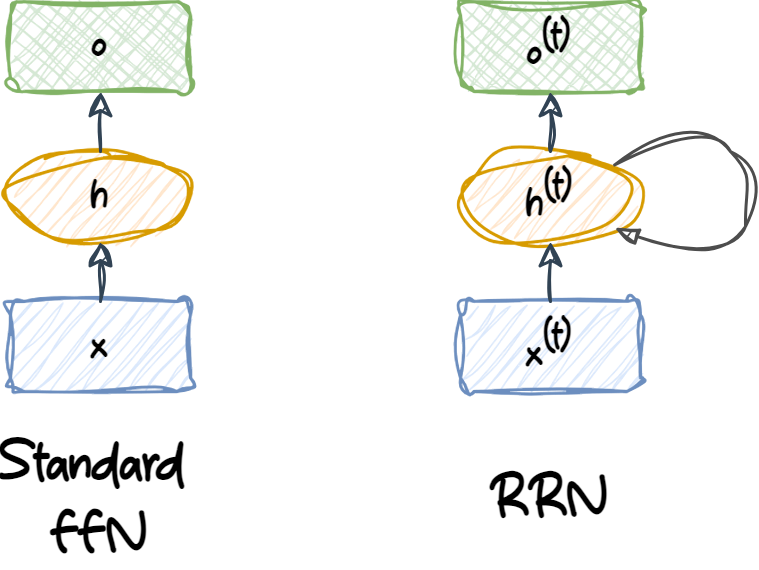 Traducido de @Raschka2019