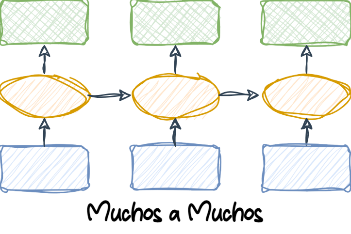 Traducido de @Raschka2019