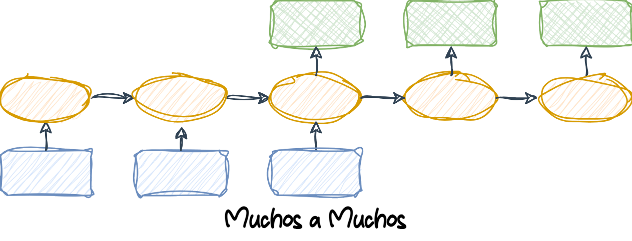 Traducido de @Raschka2019
