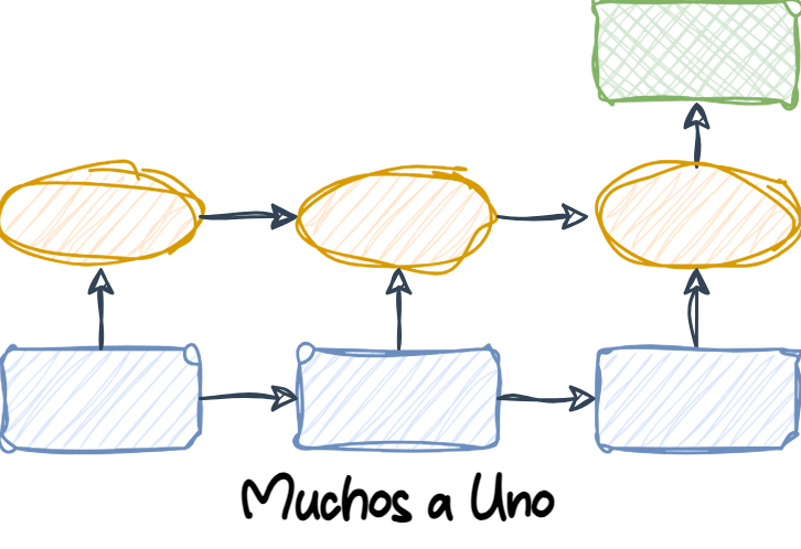 Traducido de @Raschka2019