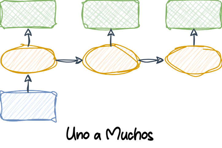 Traducido de @Raschka2019