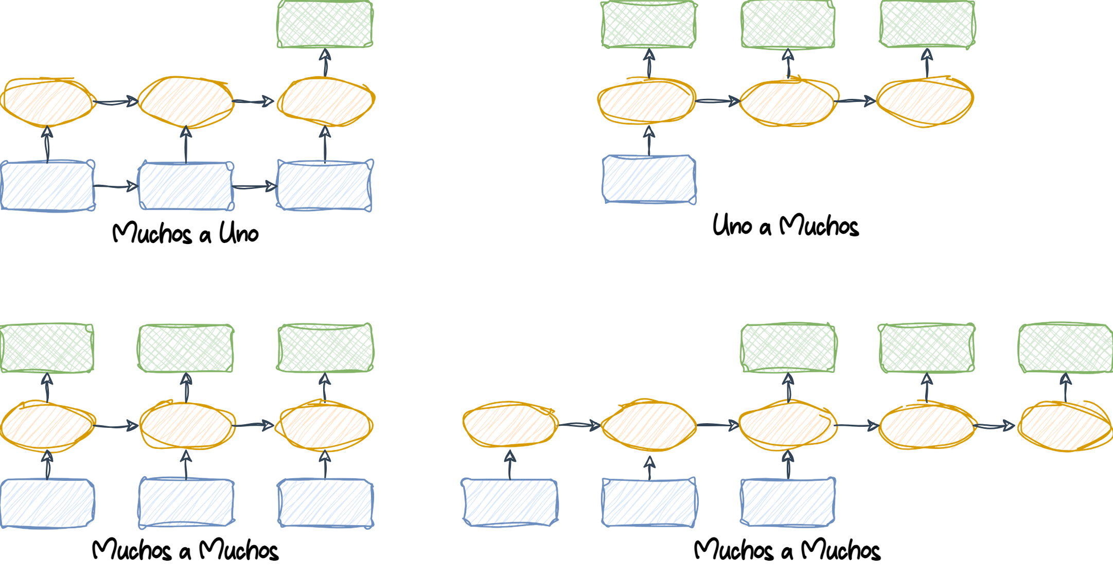 Traducido de @Raschka2019