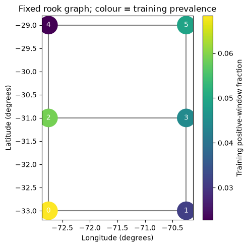 Prepared local figure from code block 7