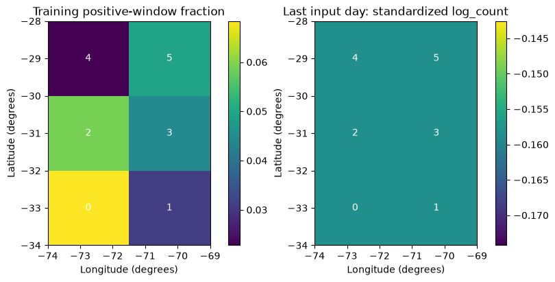 Prepared local figure from code block 7