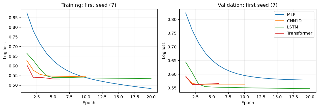 Prepared local figure from code block 13