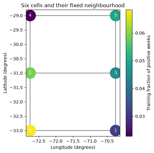 Verified local single-seed figure from code block 9