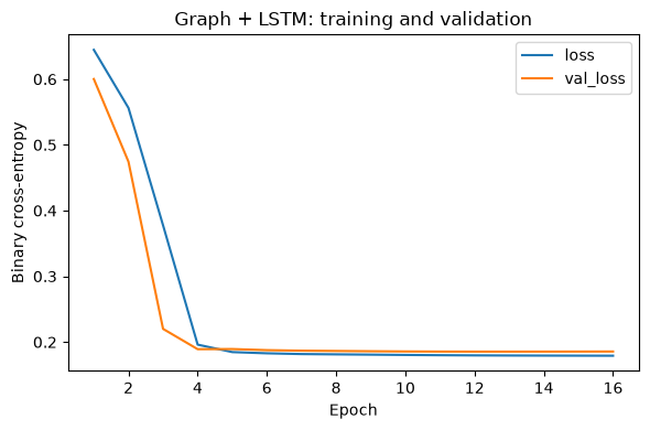 Verified local single-seed figure from code block 15