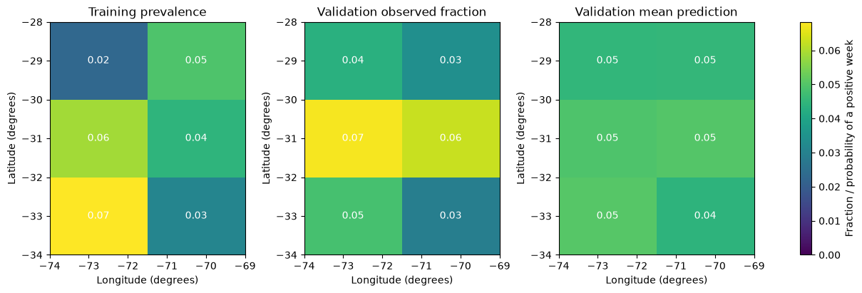 Verified local single-seed figure from code block 18