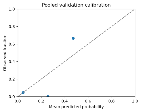 Verified local single-seed figure from code block 19