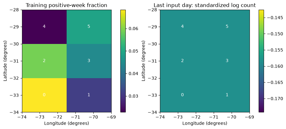 Verified local single-seed figure from code block 8