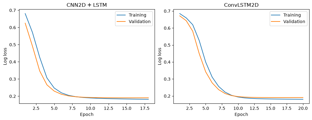 Verified local single-seed figure from code block 14