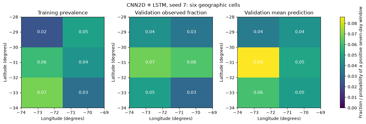 Verified local single-seed figure from code block 16