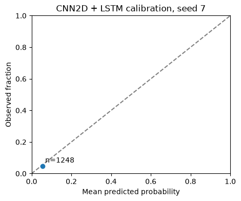 Verified local single-seed figure from code block 17