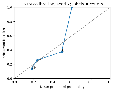 Verified local single-seed figure from code block 23